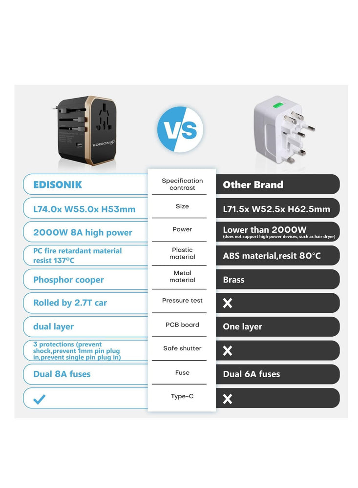 Universal Travel Adapter - International Power Adapter 4 USB Ports Fast Charging