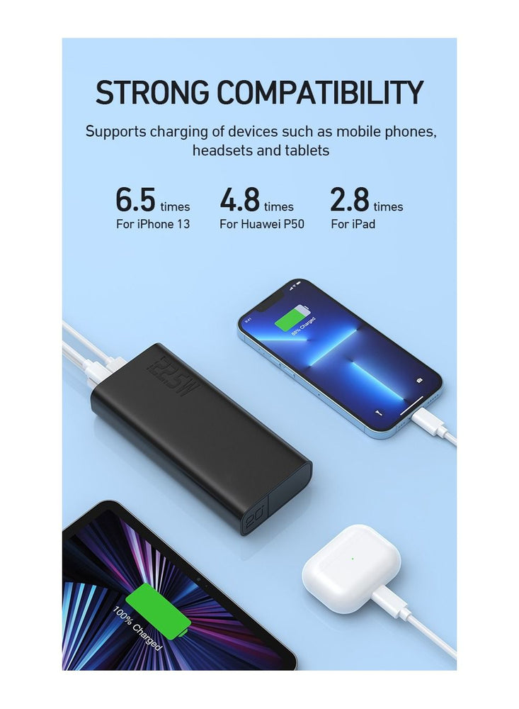 PD 22.5W Power Bank 20000 mAh Super Fast Charging Portable Charger 1 Type C 1 Micro USB and 2  USB A Output Compatible with iPhone, Samsung, iPad and more- Black