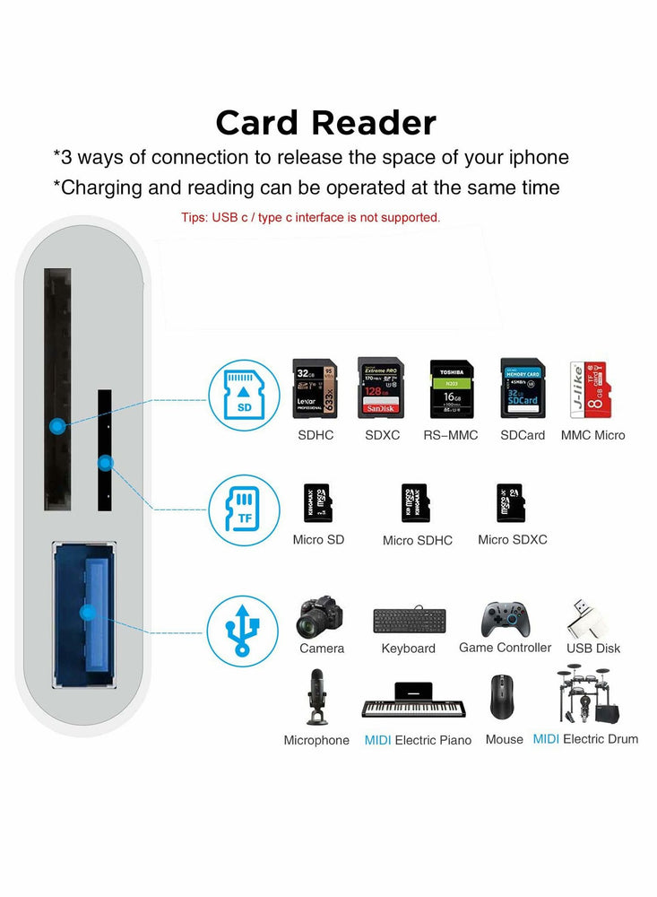 SD Card Reader for iPhone iPad, Portable USB Camera Adapter 3 in 1 USB Female OTG Adapter Compatible SD/TF Card