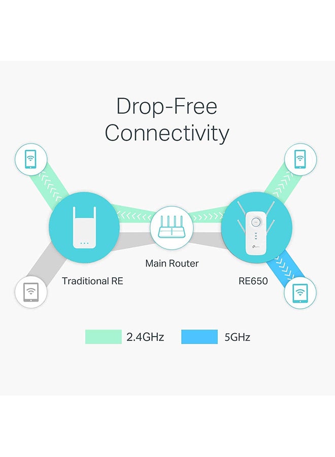 Mesh WiFi Range Extender AC2600 Dual Band Wi-Fi Router RE650 White